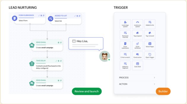 Zoho Marketing screen: follow-up that runs itself